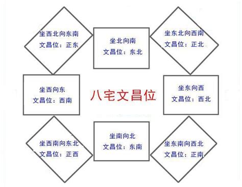 文昌位放什么|家中文昌位在哪里？如何布置 (图解)